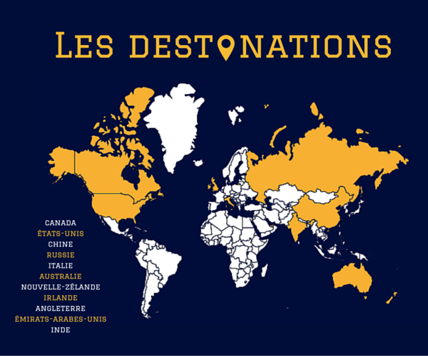 Etudier &agrave; l'&eacute;tranger